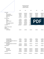 Balance Sheet