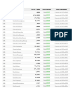 Convertidor Del Dolar en Otros Paises