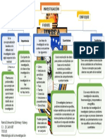 Metodologia de La Investigacion