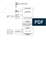 Flow Chart Neozep F Exp Tablet