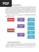 Organizaciones Deportivas