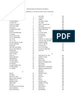 The Real Book Vol. 1 & 2 & 3. Index