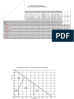 Matriz de Impactos