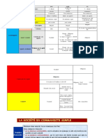 Tableau Des Societes