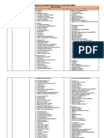 CAMPOS TEMÁTICOS DE LOS TEXTOS DEL MINEDU C y T