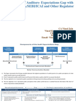 Responsibility of Auditors - Expectations Gap