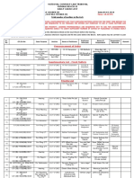 2 04.03.2020 Cause List Ii PDF