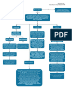 Mapa Conceptual Sector Público-Valeria Alejandra Vega Salcedo 6-B T/M