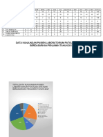 Visualisasi Data SIL