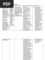 Drug Study