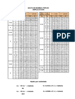 Gasto de Bombas Triplex