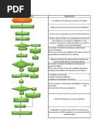 Flujograna Calificacion Ep o Comun