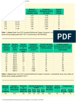 Wire&current Rating PDF