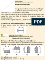 01 - Diagramas de Veitch Karnaugh