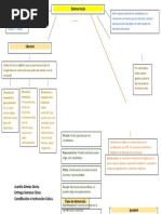 Mapa Mental Democracia Semana Tres Instruccion Civica