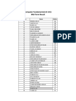 Computer Fundamentals (E-121) Mid-Term Result