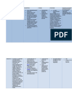 Industria Cuadro Comparativo