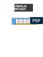 5 Formulas Esenciales de Excel