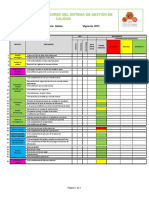 Tablero Indicadores Gestion de Calidad 2015