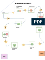 Diagrama de Recorrido