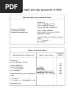 Referencia Rápida VHDL