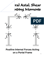 Structural Analysis