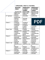 Tenses (Present, Past & Future) Present Tense Immediat E Past Tense Immediat E Future Tense