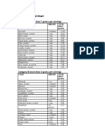 High Fiber Food Chart