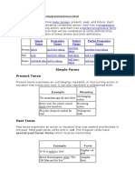 Basic Tenses Perfect Form Progressive Form Perfect Progressive Form