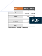 Ratios Mar '12 Mar '13: (Only Current FY Total DEBT Is Required)