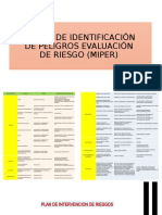 Matriz de Identificación de Peligros Evaluación de Riesgo