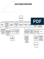 Mapa Conceptual Hipotesis Problema Familiar