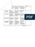 Rubric For Plating Presentation