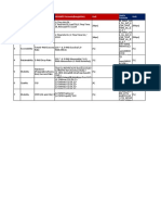 ID Category KPI HUAWEI Formula (Banglalink) Unit Unit Nokia Formula