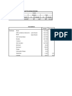 Case Processing Summary