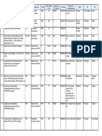 S.No Project Name Mode Programme NH No Total Length (KM) Approved TPC Rs (CR) LOA Date Promoter of Concessionaire State RO PIU