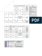 Vaccine Min. Age AT1 Dose # of Doses Dose Min. Interval Route Site Reason