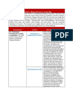 Standard 4: Human Resource Leadership: Substandard Artifact Description of Artifact