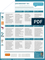 Linux System Administration - Part-1