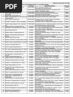 List of Scheduled Urban Co-Operative Banks: SR - No. Bank Name RO Name Head Office Address Pincode