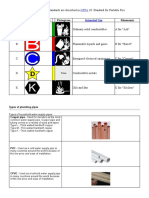 Plumbing Fire Code and Tools