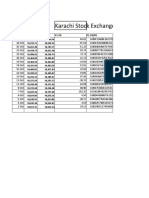 Karachi Stock Exchange: Date Opening Closing P1-P0 P1-P0/P0