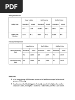 Colligative Property