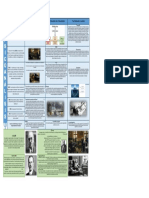 Cuadro Comparativo Psicoanálisis