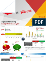 Maggi Vs Knorr