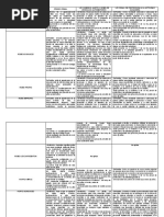 Derecho Penal Cuadro Comparativo