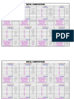 Metal Composition PDF