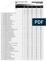 Bil Kod Produk NM Harga Pengedar Harga Pengguna (PV) S.M S.S S.M S.S