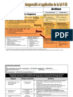 Internet Estimation de La Dangerosite