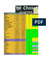 ChoseN's RAID Sortable Tier List Updated